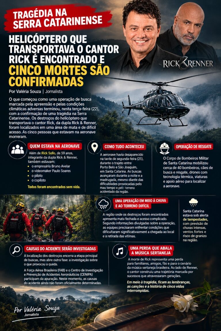 TRAGÉDIA NA SERRA CATARINENSE: HELICÓPTERO QUE TRANSPORTAVA O CANTOR RICK É ENCONTRADO E CINCO MORTES SÃO CONFIRMADAS